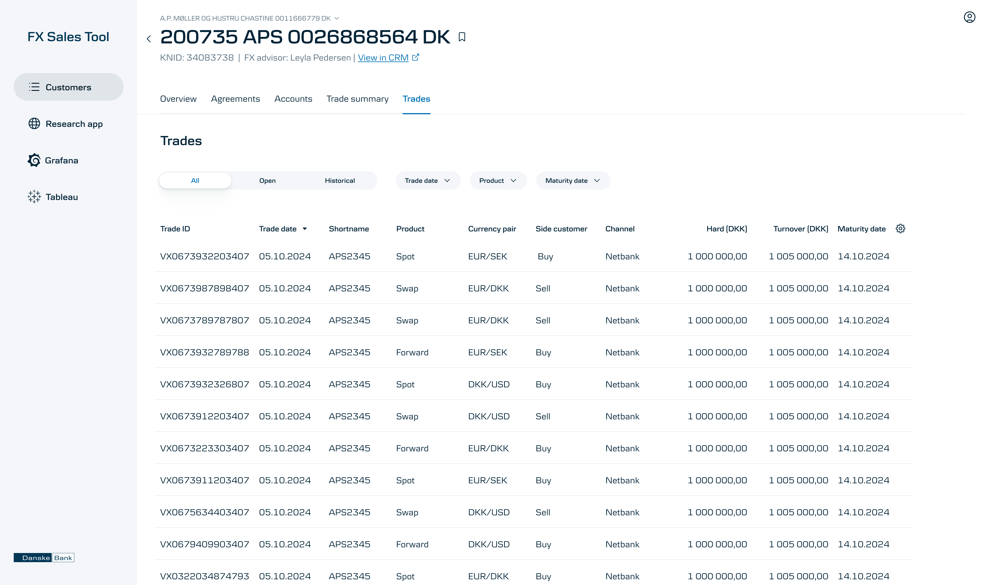 Trading activity table